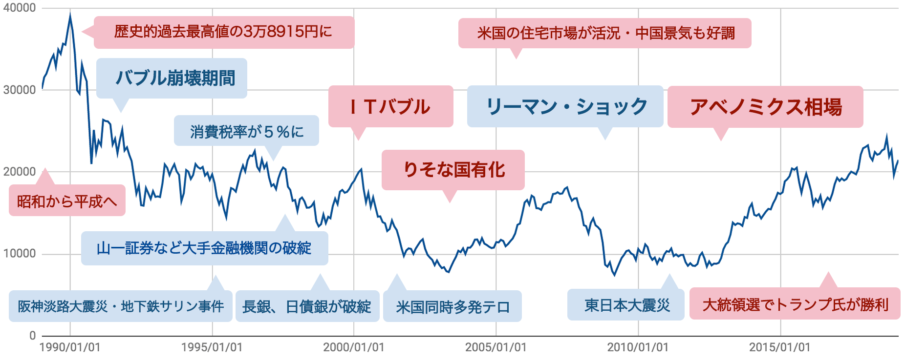 2016年イベントチャート